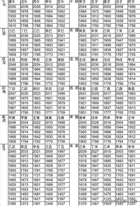 1972年農曆生肖|十二生肖年份對照表 (西元、民國)